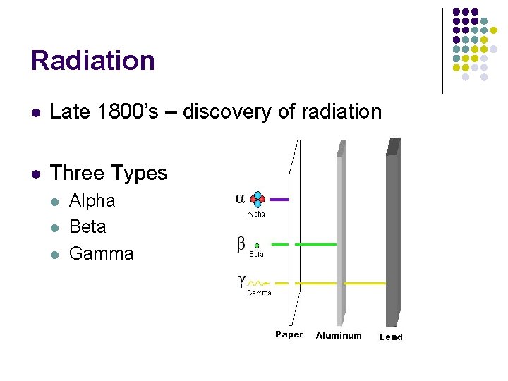 Radiation l Late 1800’s – discovery of radiation l Three Types l l l