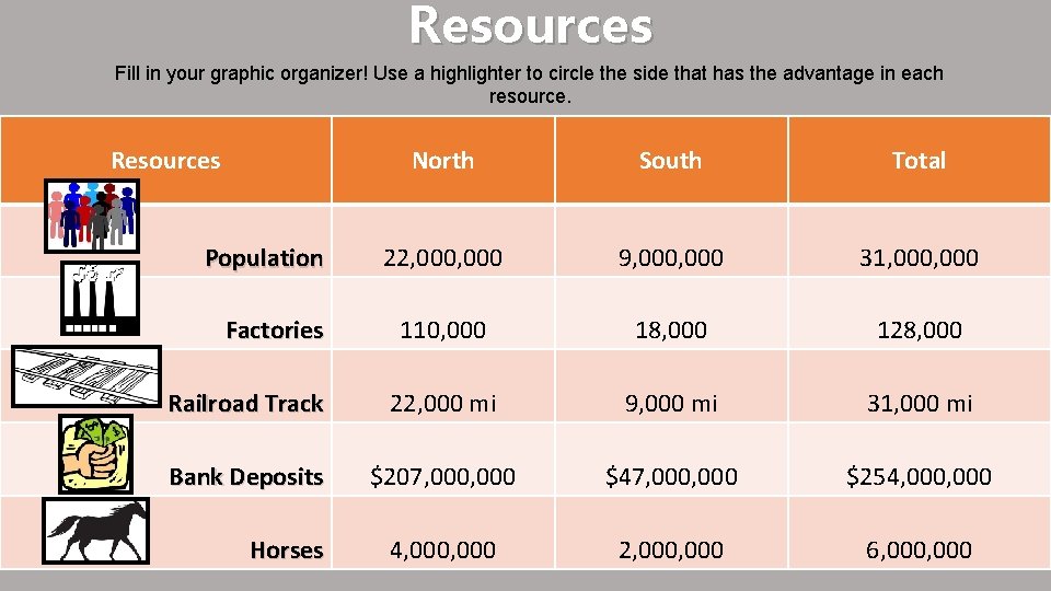 Resources Fill in your graphic organizer! Use a highlighter to circle the side that