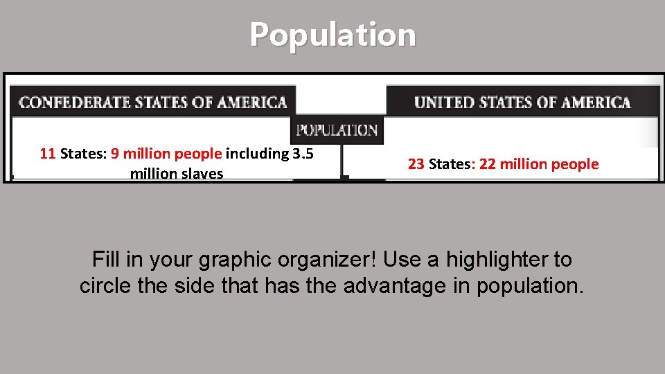 Population 11 States: 9 million people including 3. 5 million slaves 23 States: 22