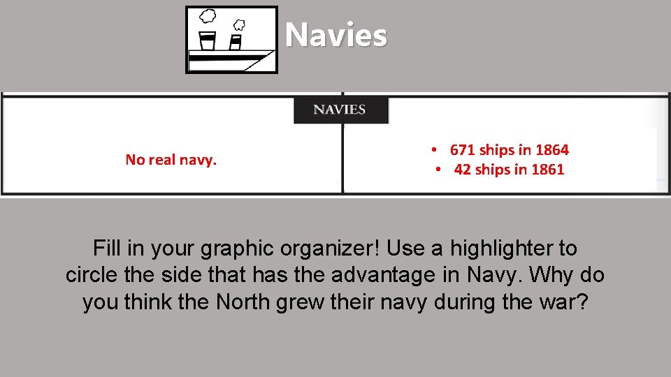 Navies No real navy. • 671 ships in 1864 • 42 ships in 1861