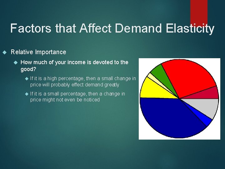 Factors that Affect Demand Elasticity Relative Importance How much of your income is devoted