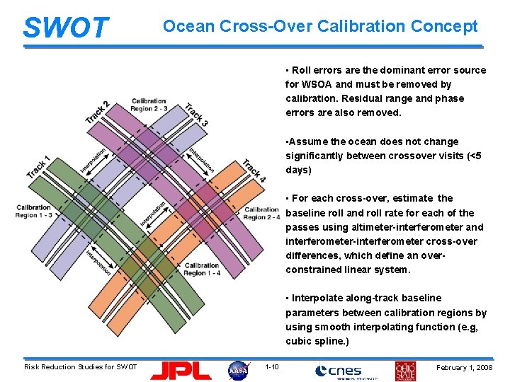 SWOT Ocean Cross-Over Calibration Concept • Roll errors are the dominant error source for