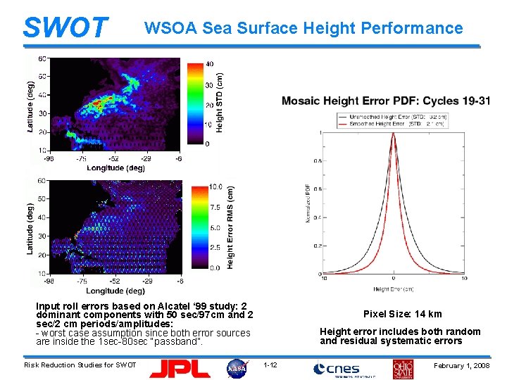 SWOT WSOA Sea Surface Height Performance Input roll errors based on Alcatel ‘ 99