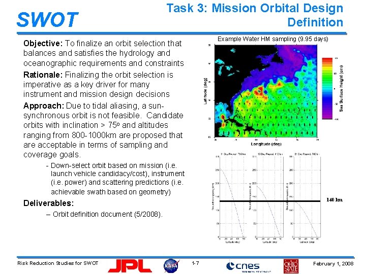SWOT Task 3: Mission Orbital Design Definition Example Water HM sampling (9. 95 days)