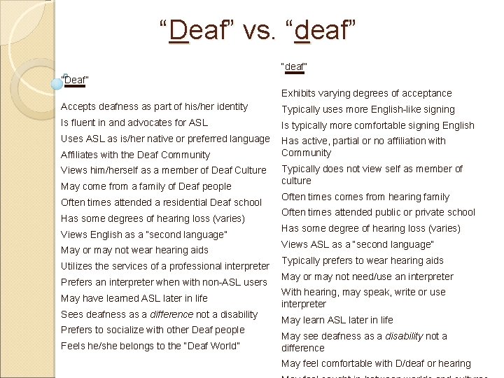 “Deaf” vs. “deaf” ”Deaf” Exhibits varying degrees of acceptance Accepts deafness as part of