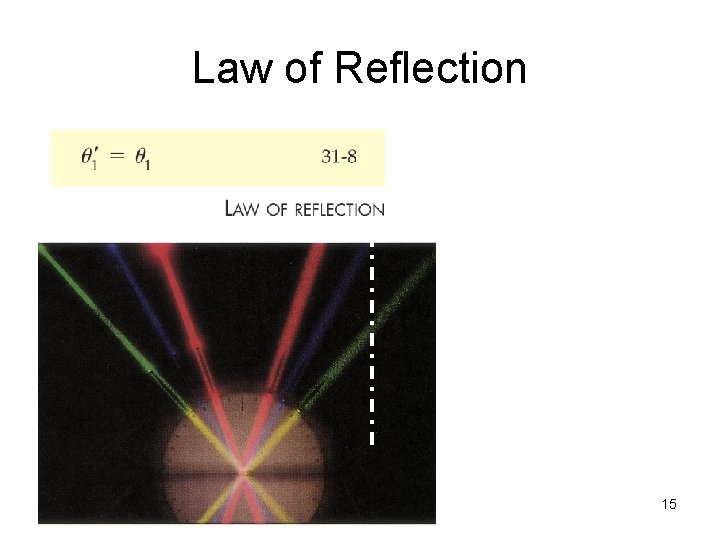 Law of Reflection 15 
