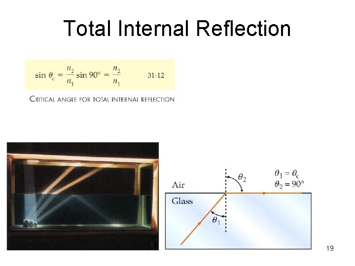 Total Internal Reflection 19 