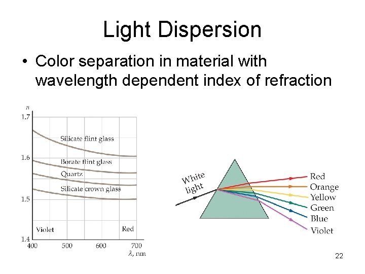 Light Dispersion • Color separation in material with wavelength dependent index of refraction 22