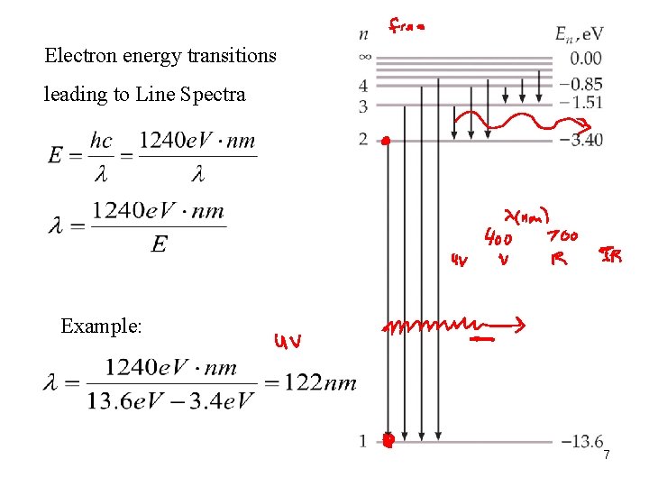 Electron energy transitions leading to Line Spectra Example: 7 