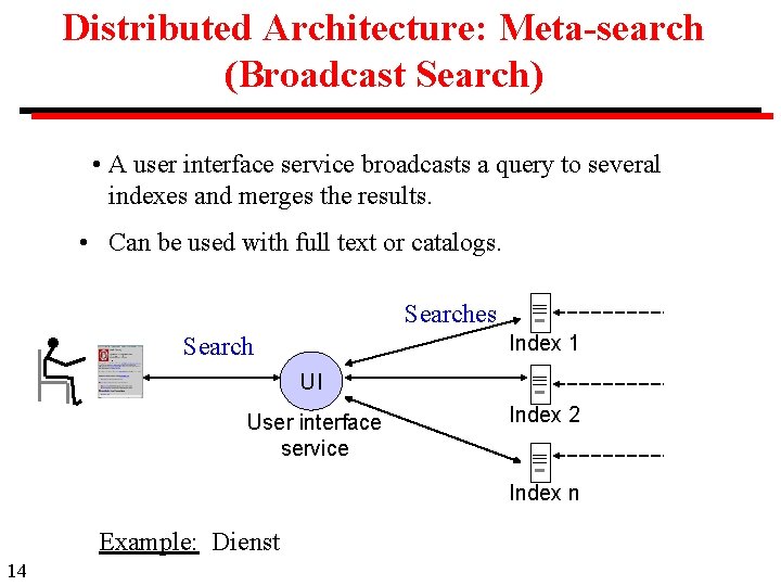 Distributed Architecture: Meta-search (Broadcast Search) • A user interface service broadcasts a query to