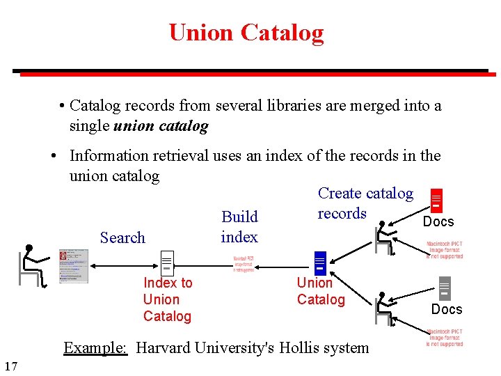 Union Catalog • Catalog records from several libraries are merged into a single union