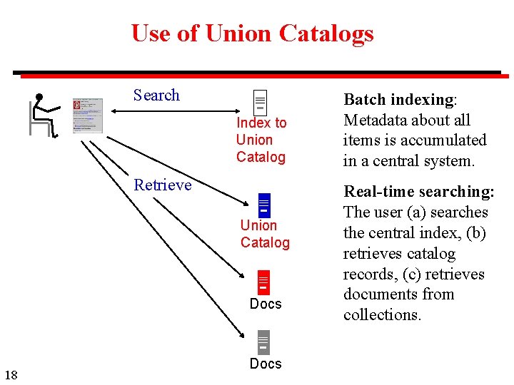 Use of Union Catalogs Search Index to Union Catalog Retrieve Union Catalog Docs 18