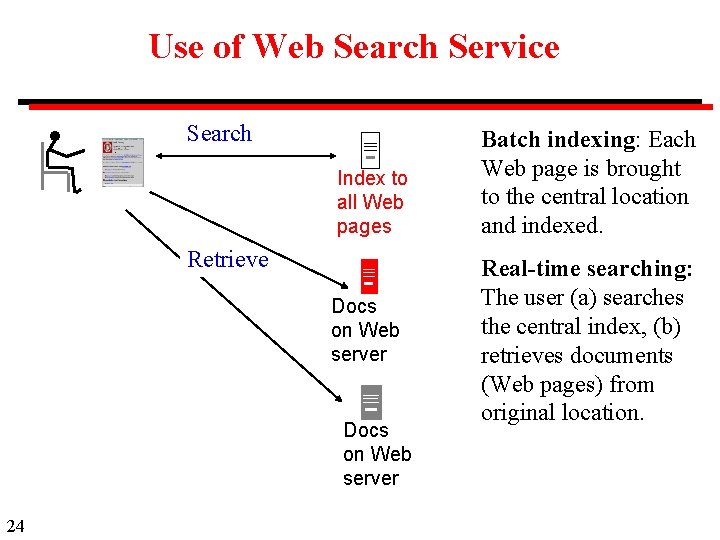 Use of Web Search Service Search Index to all Web pages Retrieve Docs on