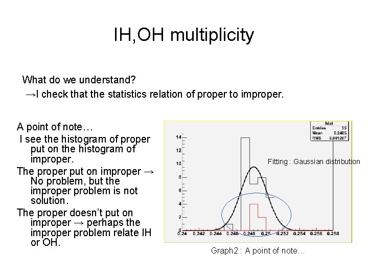 IH, OH multiplicity What do we understand? →I check that the statistics relation of