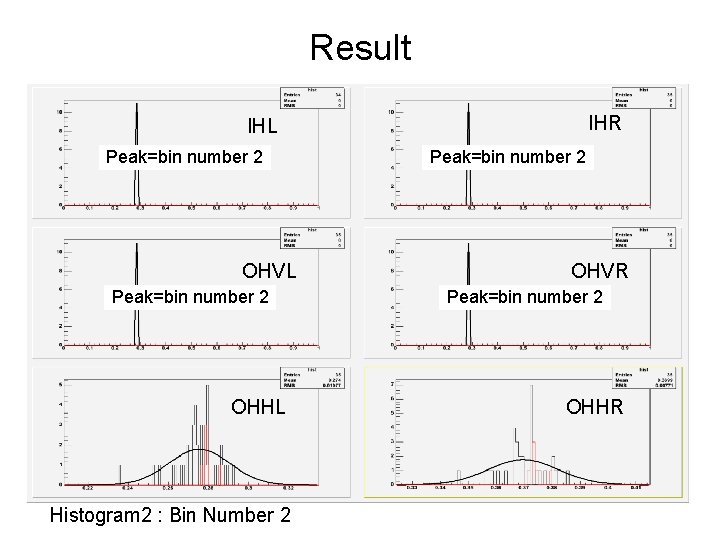 Result IHR IHL Peak=bin number 2 OHVL Peak=bin number 2 OHHL Histogram 2 :