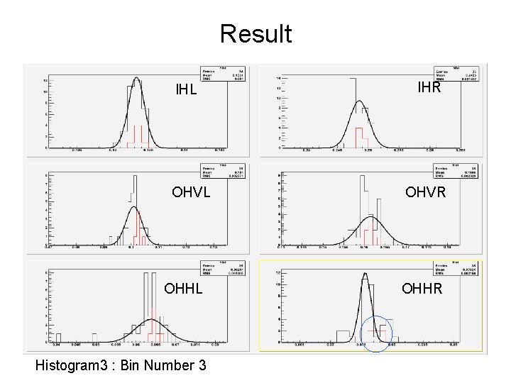 Result IHL OHVL OHHL Histogram 3 : Bin Number 3 IHR OHVR OHHR 