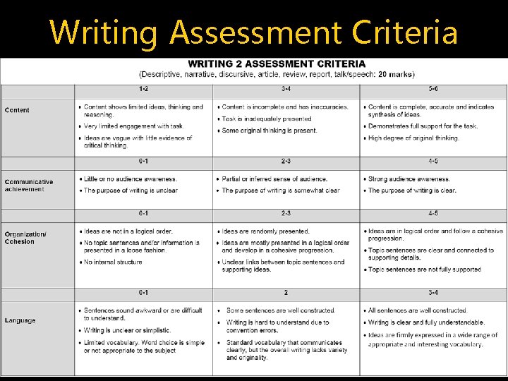 Writing Assessment Criteria 