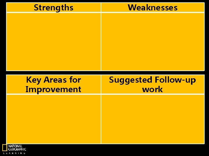 Strengths Weaknesses Key Areas for Improvement Suggested Follow-up work 