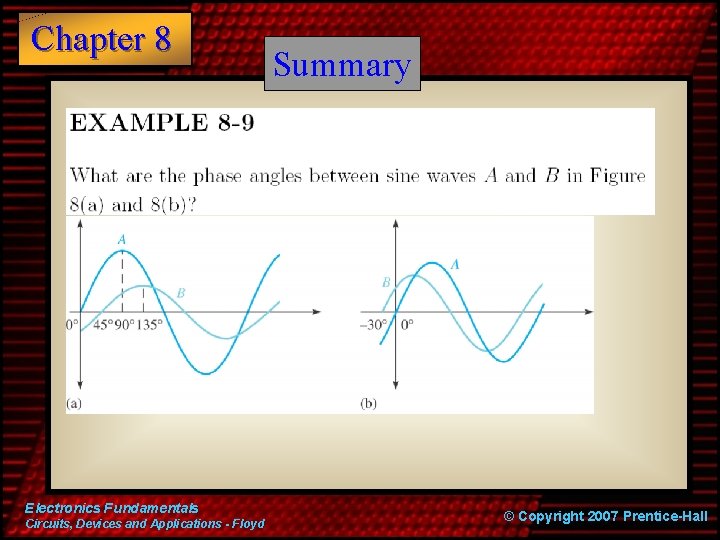 Chapter 8 Electronics Fundamentals Circuits, Devices and Applications - Floyd Summary © Copyright 2007