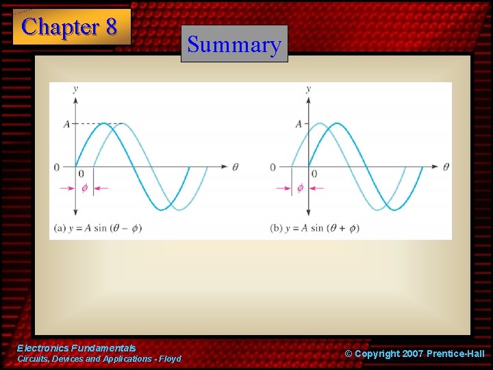 Chapter 8 Electronics Fundamentals Circuits, Devices and Applications - Floyd Summary © Copyright 2007