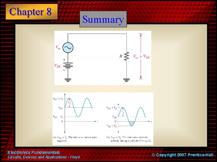Chapter 8 Electronics Fundamentals Circuits, Devices and Applications - Floyd Summary © Copyright 2007