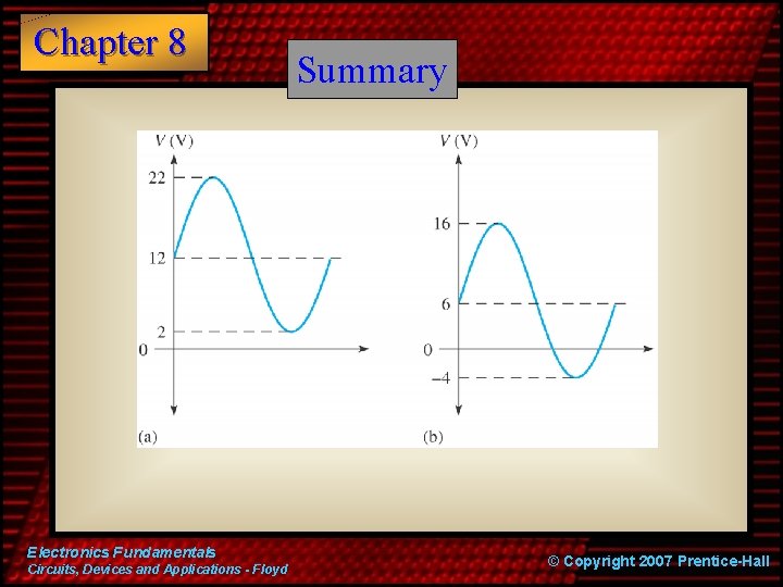 Chapter 8 Electronics Fundamentals Circuits, Devices and Applications - Floyd Summary © Copyright 2007