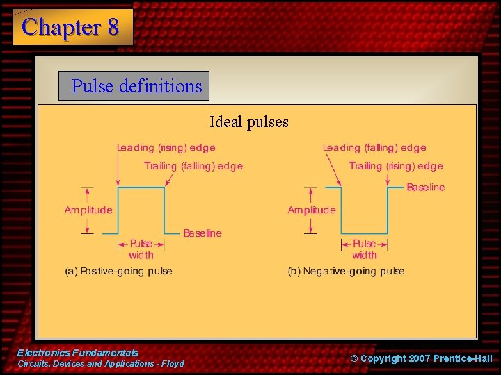 Chapter 8 Pulse definitions Ideal pulses Electronics Fundamentals Circuits, Devices and Applications - Floyd