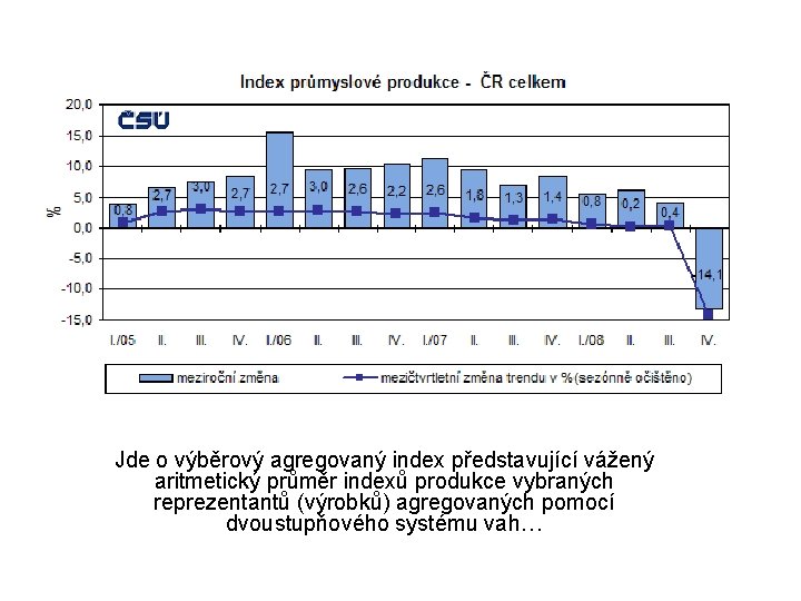 Jde o výběrový agregovaný index představující vážený aritmetický průměr indexů produkce vybraných reprezentantů (výrobků)