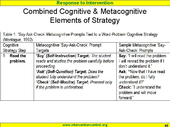 Response to Intervention Combined Cognitive & Metacognitive Elements of Strategy www. interventioncentral. org 40