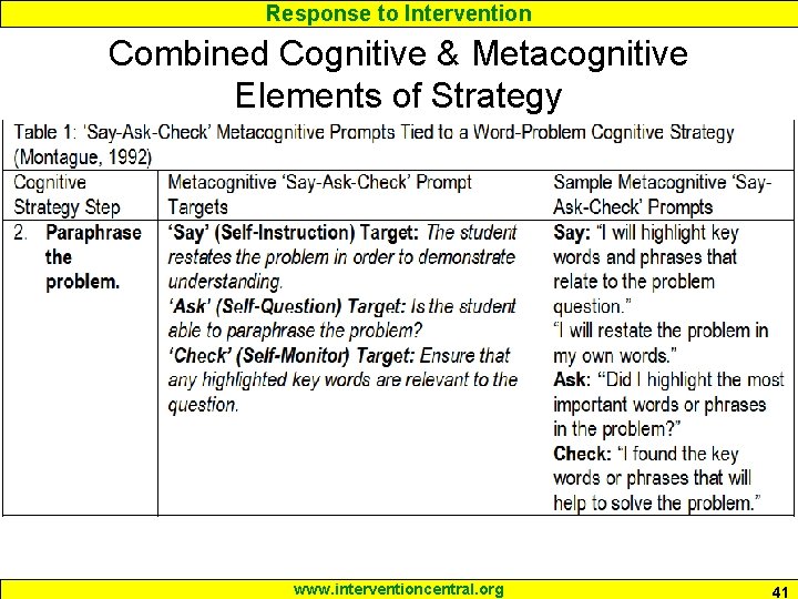 Response to Intervention Combined Cognitive & Metacognitive Elements of Strategy www. interventioncentral. org 41