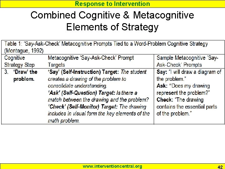 Response to Intervention Combined Cognitive & Metacognitive Elements of Strategy www. interventioncentral. org 42