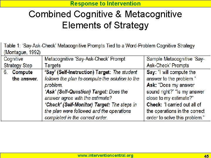 Response to Intervention Combined Cognitive & Metacognitive Elements of Strategy www. interventioncentral. org 45