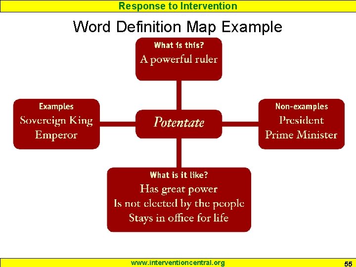 Response to Intervention Word Definition Map Example www. interventioncentral. org 55 