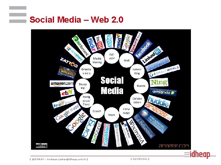 Social Media – Web 2. 0 | ©IDHEAP – Andreas. Ladner@idheap. unil. ch |