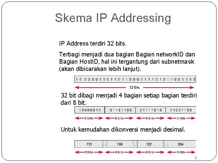 Skema IP Addressing IP Address terdiri 32 bits. Terbagi menjadi dua bagian Bagian network.