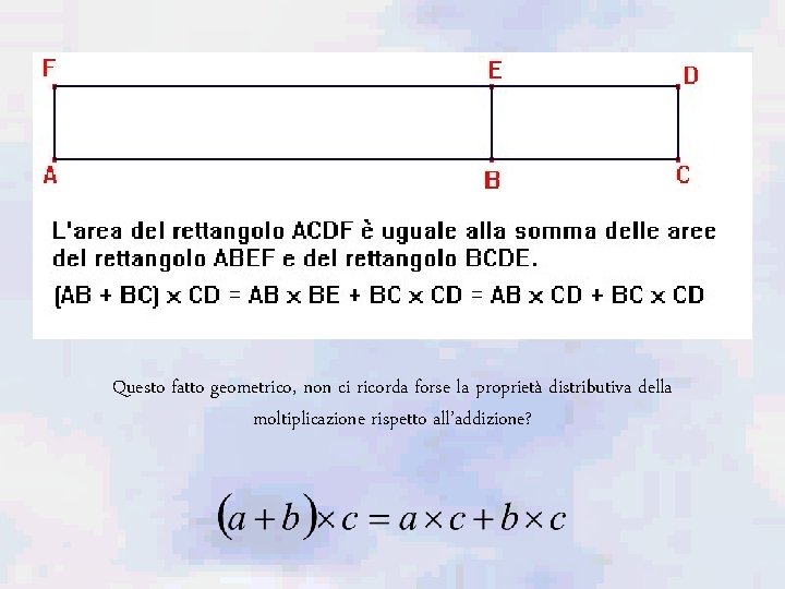 Questo fatto geometrico, non ci ricorda forse la proprietà distributiva della moltiplicazione rispetto all’addizione?