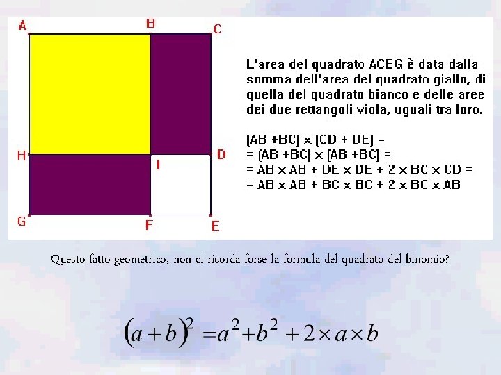 Questo fatto geometrico, non ci ricorda forse la formula del quadrato del binomio? 