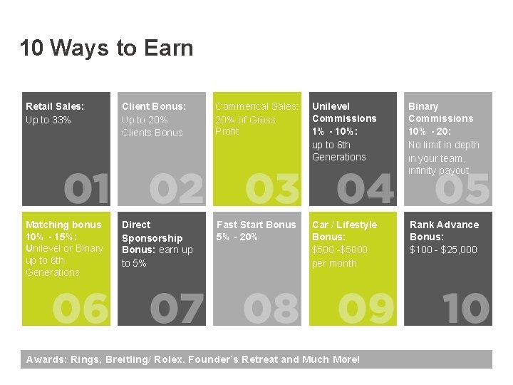 10 Ways to Earn Retail Sales: Up to 33% Client Bonus: Up to 20%