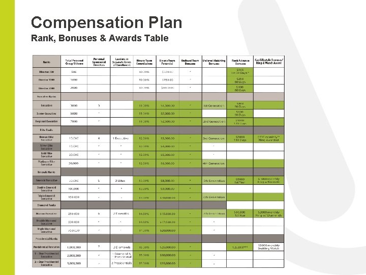 Compensation Plan Rank, Bonuses & Awards Table 