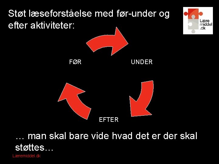 Støt læseforståelse med før-under og efter aktiviteter: UNDER FØR EFTER … man skal bare