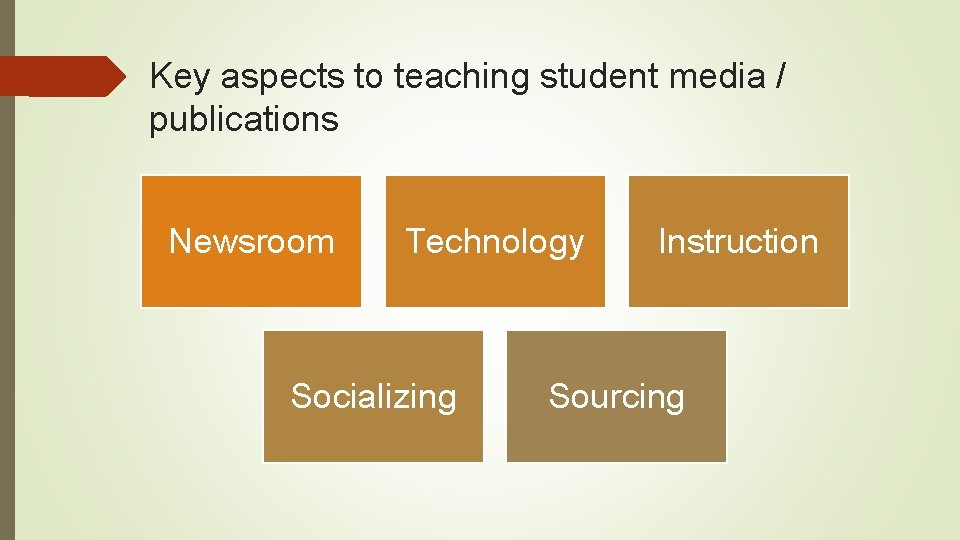 Key aspects to teaching student media / publications Newsroom Technology Socializing Instruction Sourcing 