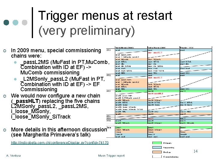 Trigger menus at restart (very preliminary) ¢ ¢ ¢ In 2009 menu, special commissioning