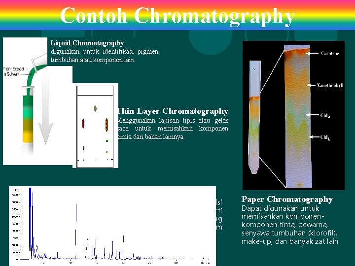 Contoh Chromatography Liquid Chromatography digunakan untuk identifikasi pigmen tumbuhan atau komponen lain Thin-Layer Chromatography