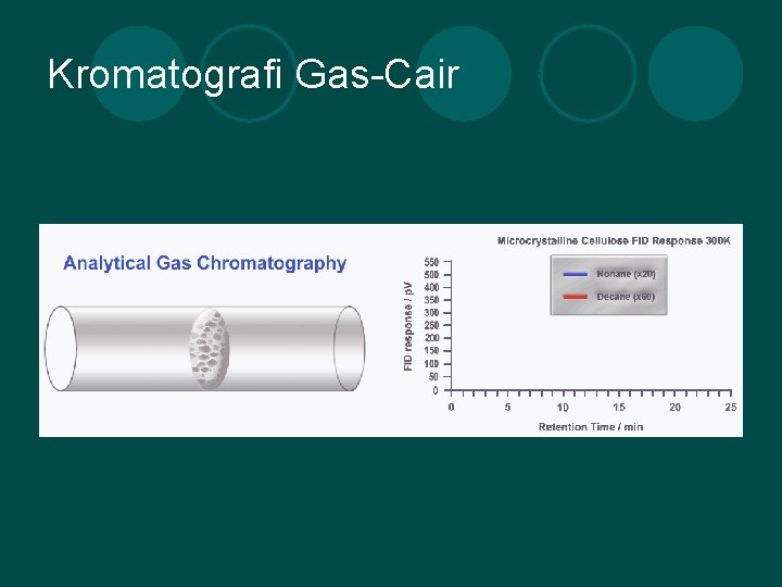 Kromatografi Gas-Cair 