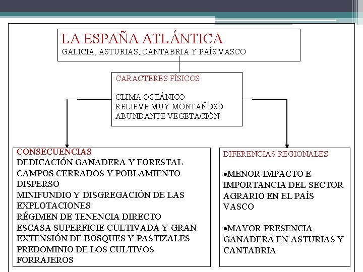 LA ESPAÑA ATLÁNTICA GALICIA, ASTURIAS, CANTABRIA Y PAÍS VASCO CARACTERES FÍSICOS CLIMA OCEÁNICO RELIEVE