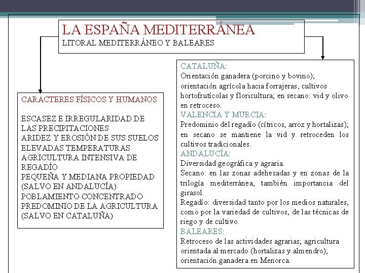 LA ESPAÑA MEDITERRÁNEA LITORAL MEDITERRÁNEO Y BALEARES CARACTERES FÍSICOS Y HUMANOS ESCASEZ E IRREGULARIDAD