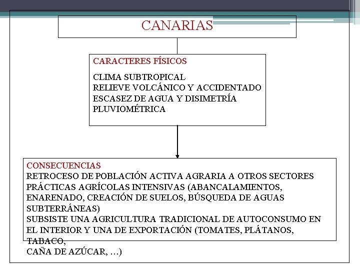 CANARIAS CARACTERES FÍSICOS CLIMA SUBTROPICAL RELIEVE VOLCÁNICO Y ACCIDENTADO ESCASEZ DE AGUA Y DISIMETRÍA