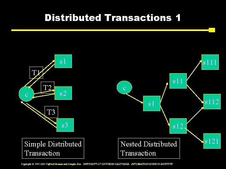 Distributed Transactions 1 s 111 T 1 c T 2 s 11 c s