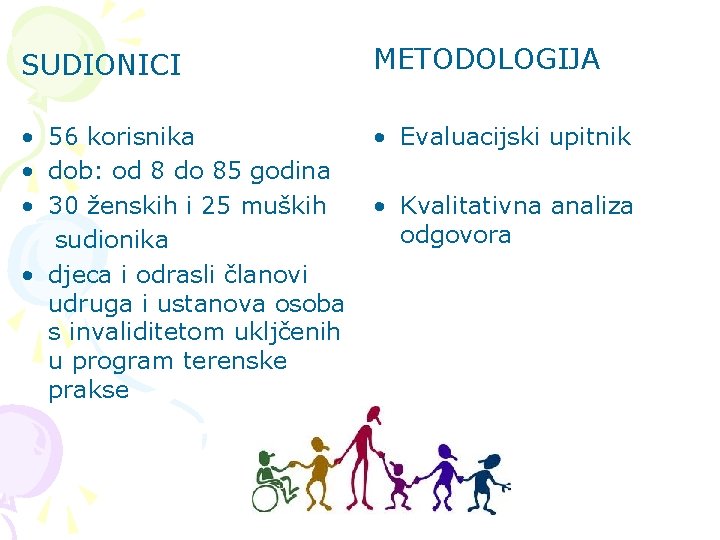 SUDIONICI METODOLOGIJA • 56 korisnika • dob: od 8 do 85 godina • 30