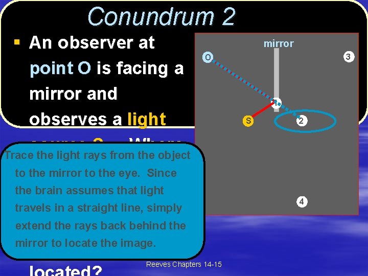 Conundrum 2(ans) 2 § An observer at point O is facing a mirror and